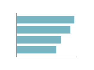 Gráfico de barras