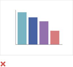 Uso incorrecto de gráfico de columnas