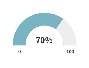 Gráfico de velocidad o aguja