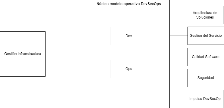 Modelo Relación Equipos