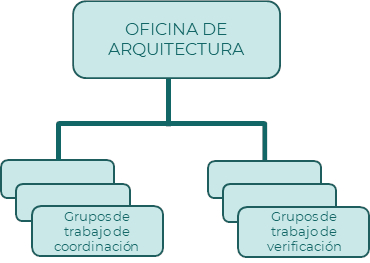 Grupos de trabajo