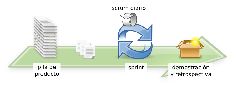 scrum