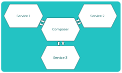 API composition