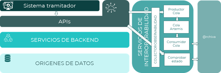 Envío de datos pesados de forma asíncrona