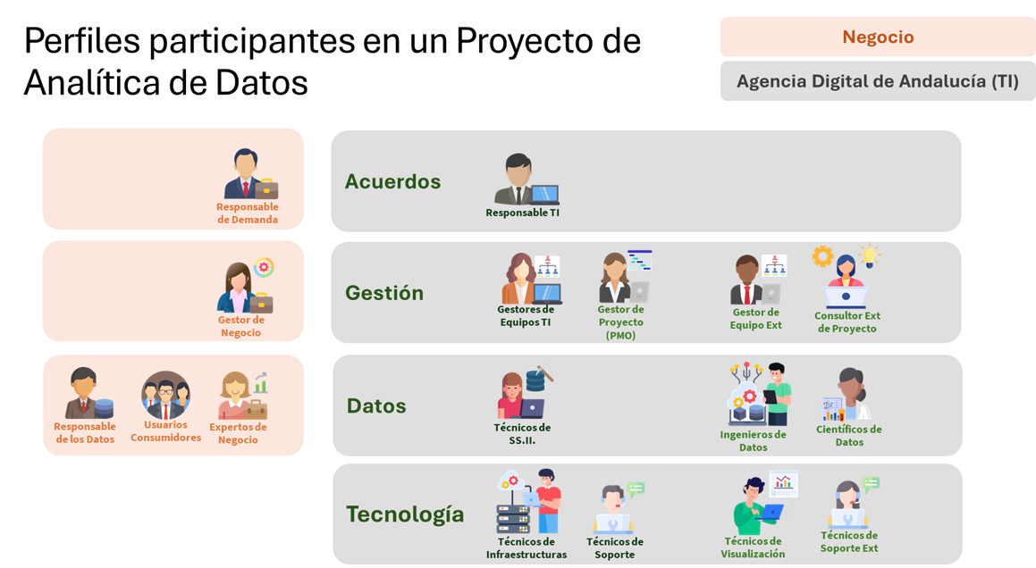 Participantes en Proyectos de Analítica de Datos