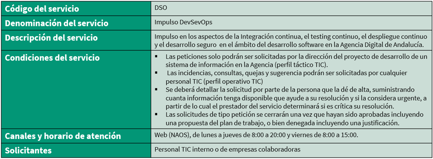 Resumen servicio Oficina DevSecOps