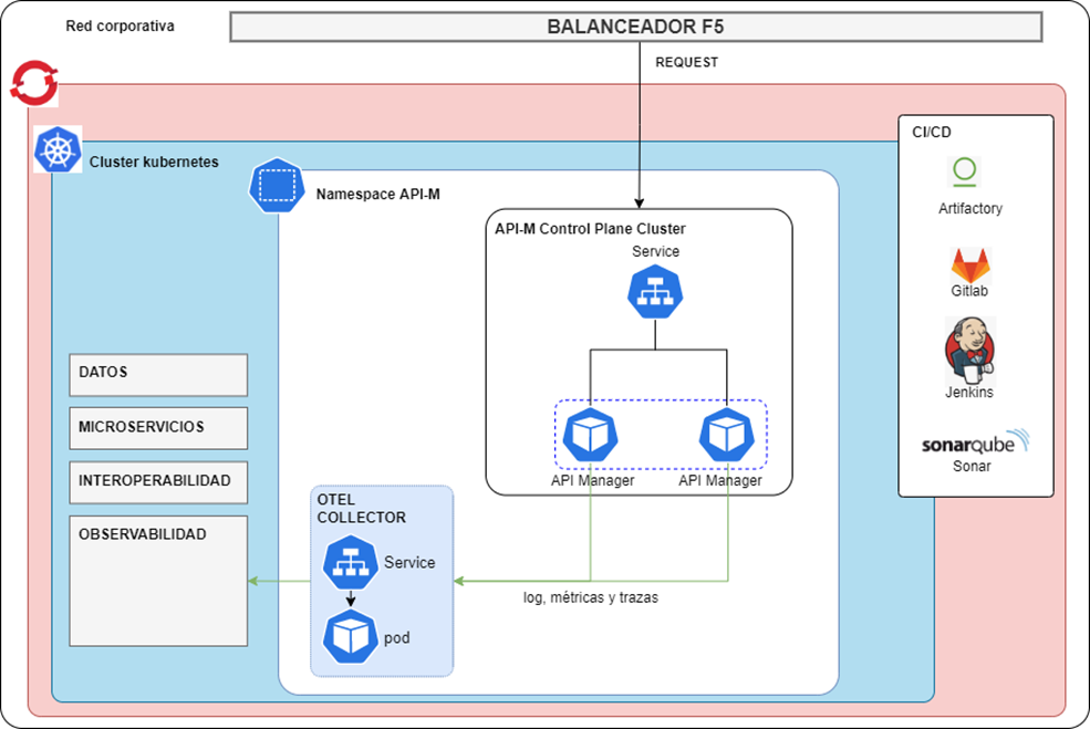 Diagrama de despliegue