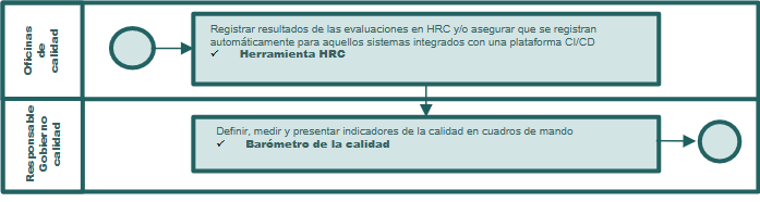 Herramientas corporativas comunes