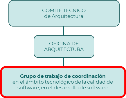 Grupo trabajo calidad software