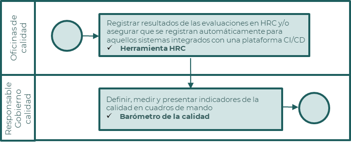 Barómetro de la calidad