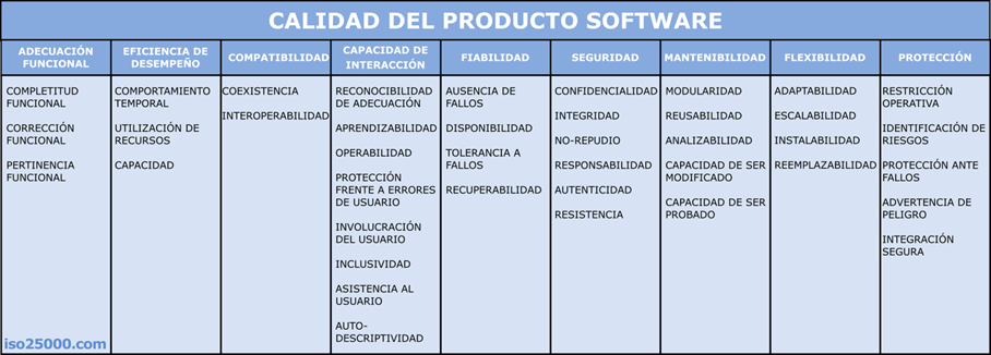 ISO/IEC 25010