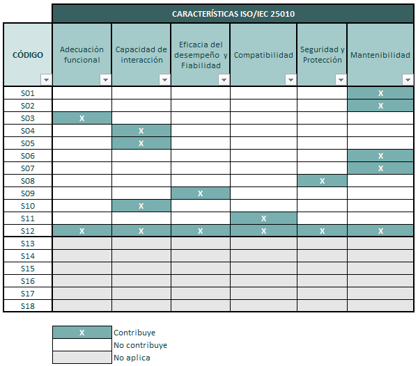 Caracteristicas ISO/IEC 25010