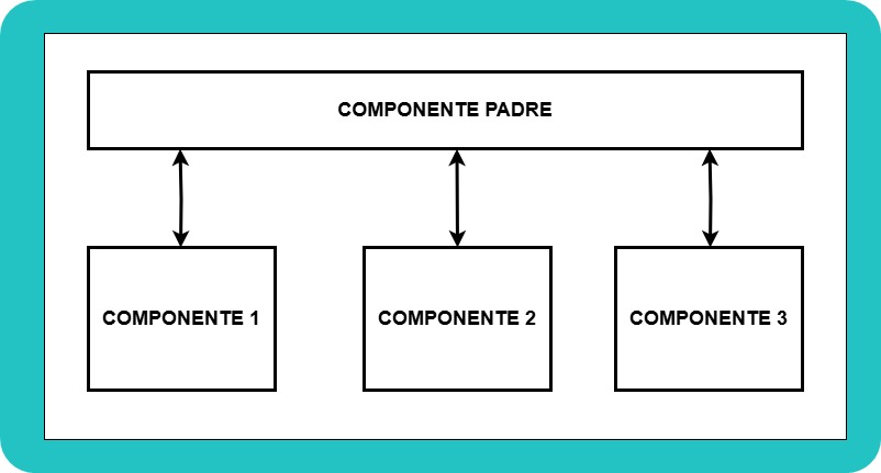 Patrón component-based