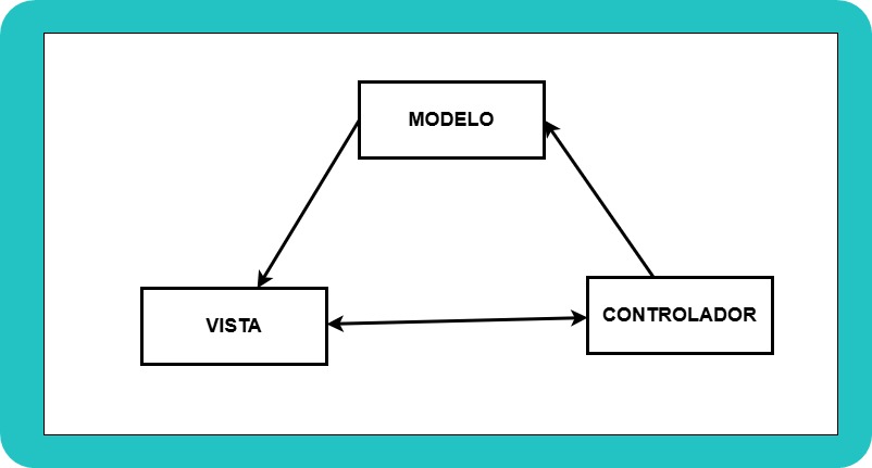 Patrón MVC