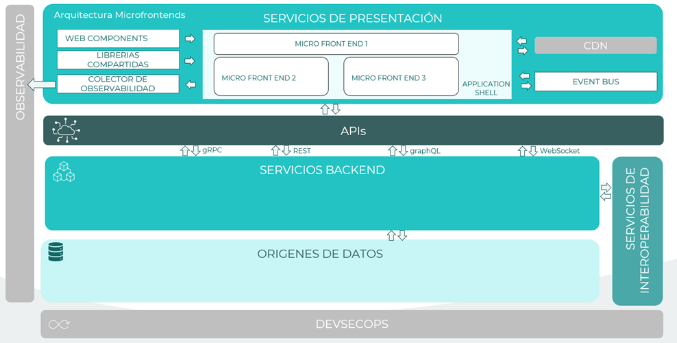 Diagrama de componentes