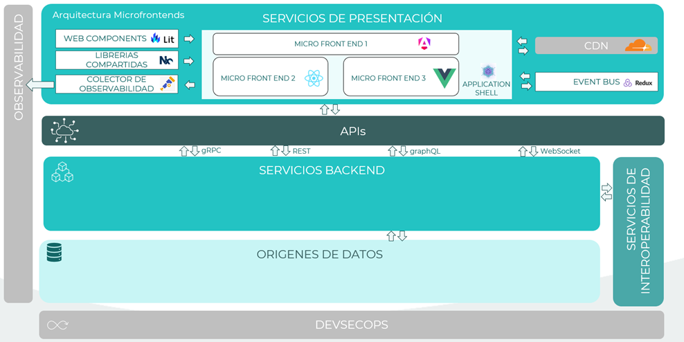 Pila tecnológica