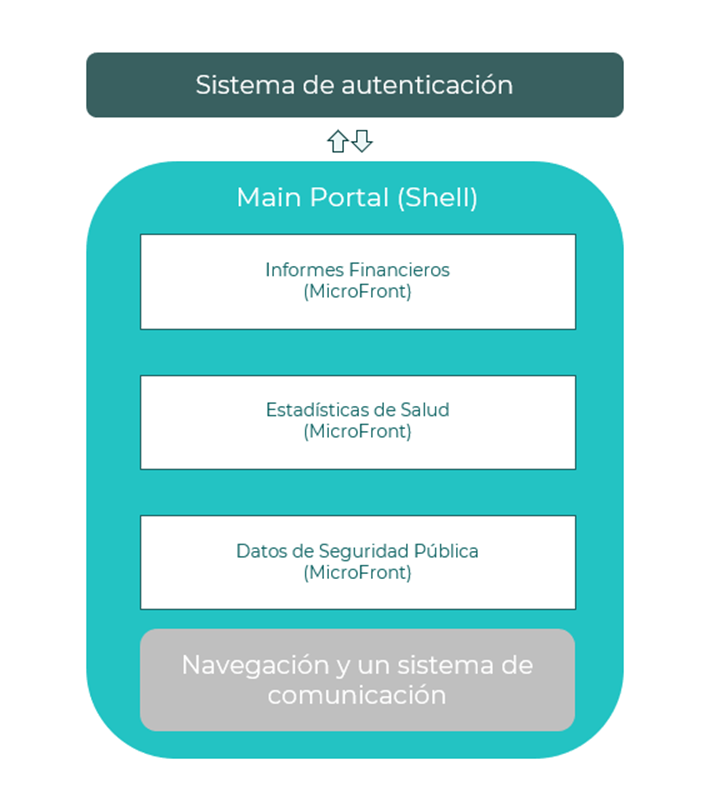 Portal de transparencia y datos abiertos