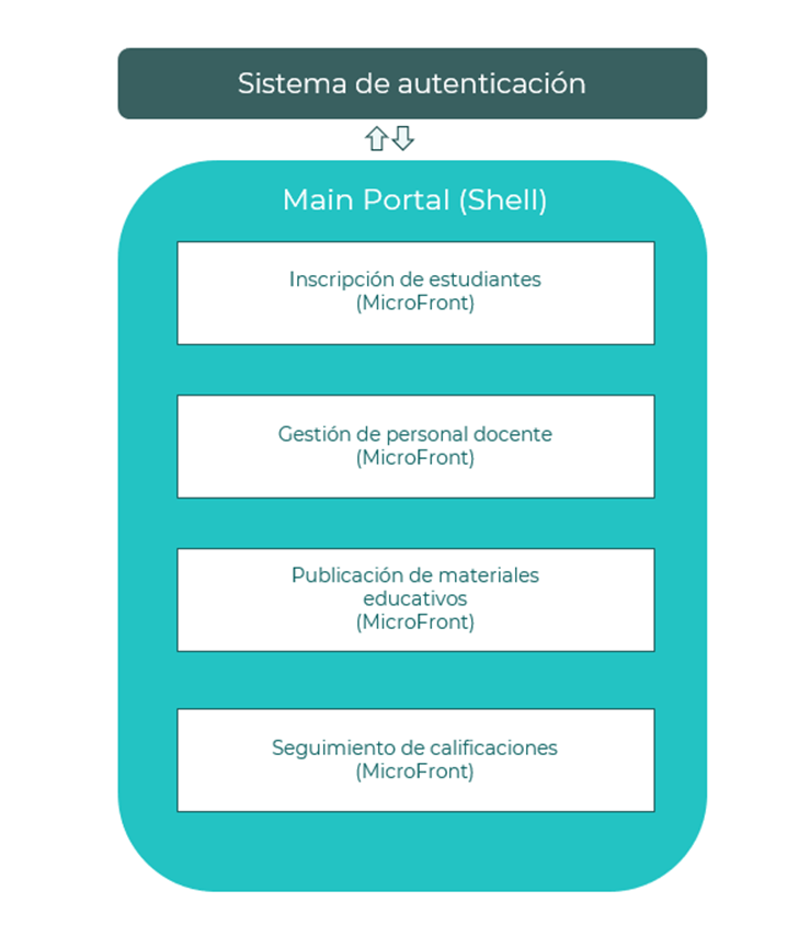 Sistema de emergencias y respuesta rápida