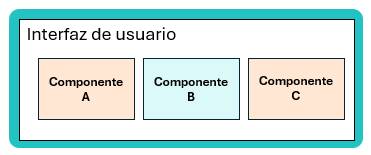 Patrón de composición basado en componentes