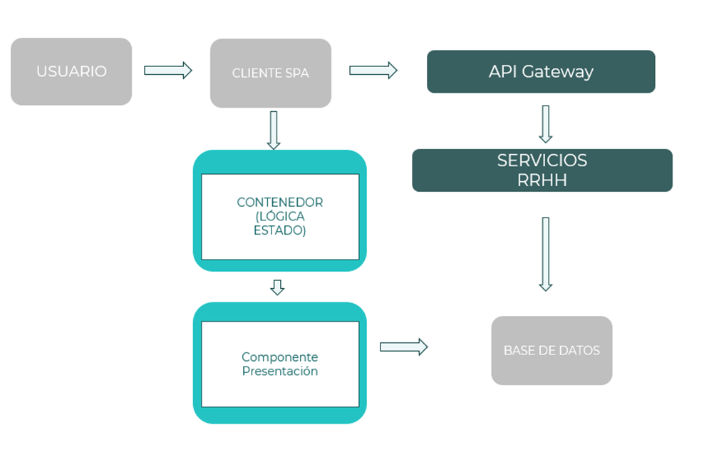 Sistema de Gestión de Recursos Humanos