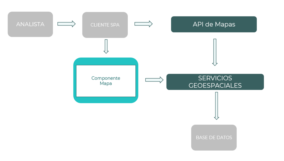 Plataforma de Información Geográfica para el Sector Público