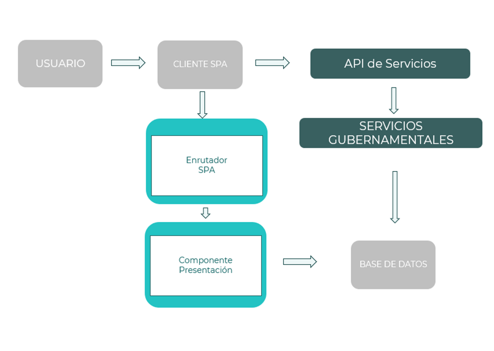 Plataforma de Atención al Ciudadano