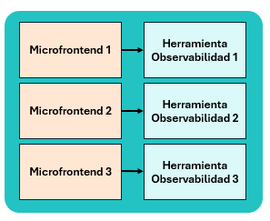 Patrón observabilidad