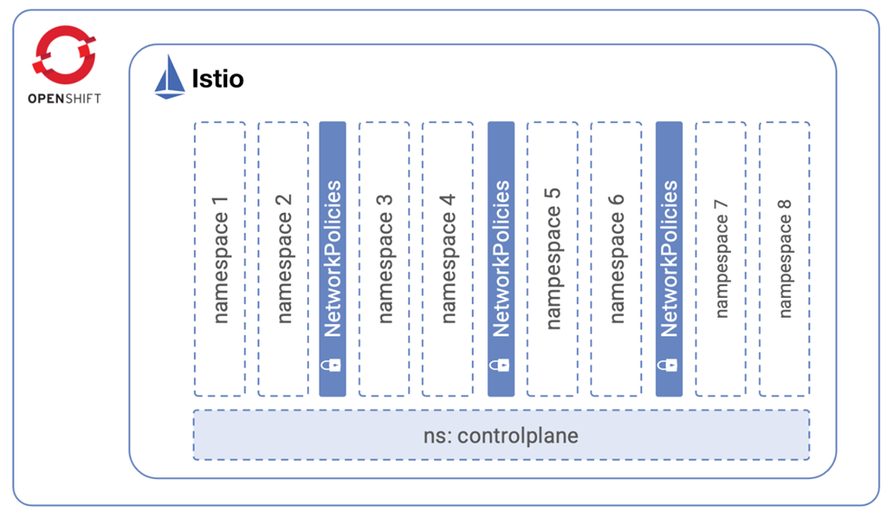 Modelo cluster-wide