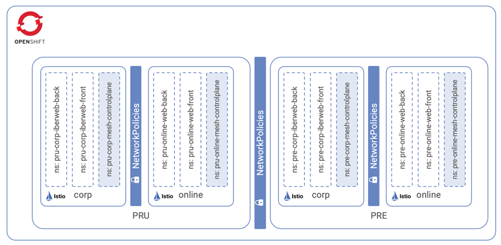 Modelo multi-tenant