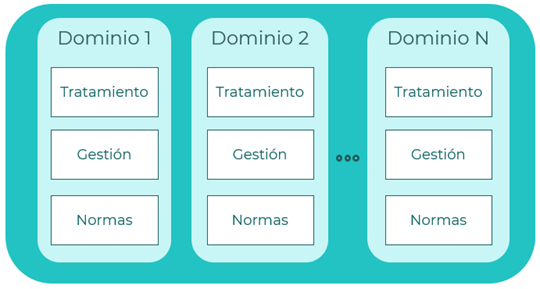 Data mesh
