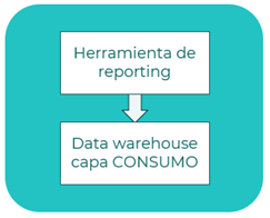 Generación de reporting