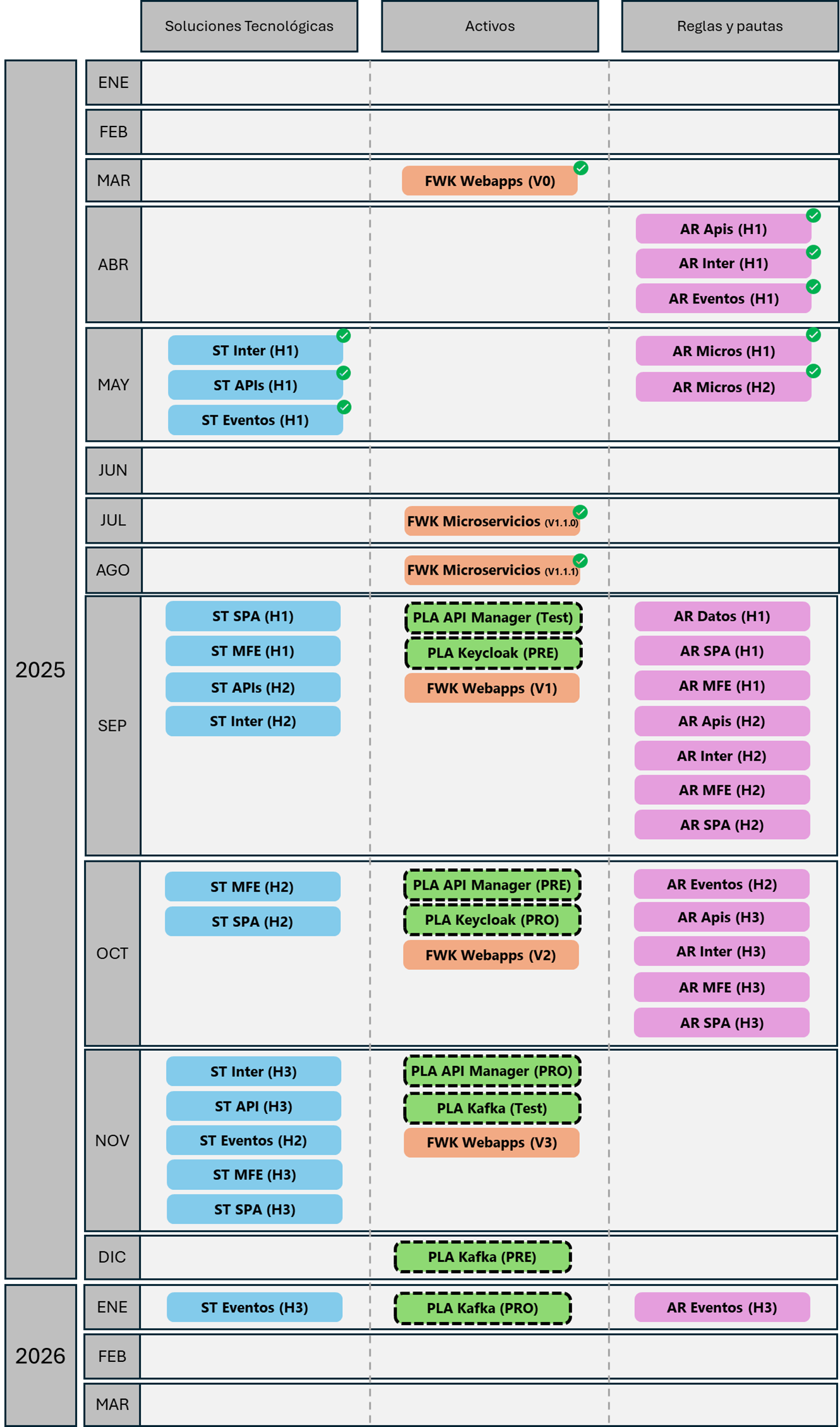 Roadmap