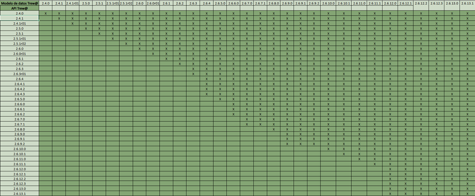Matriz de compatibilidad