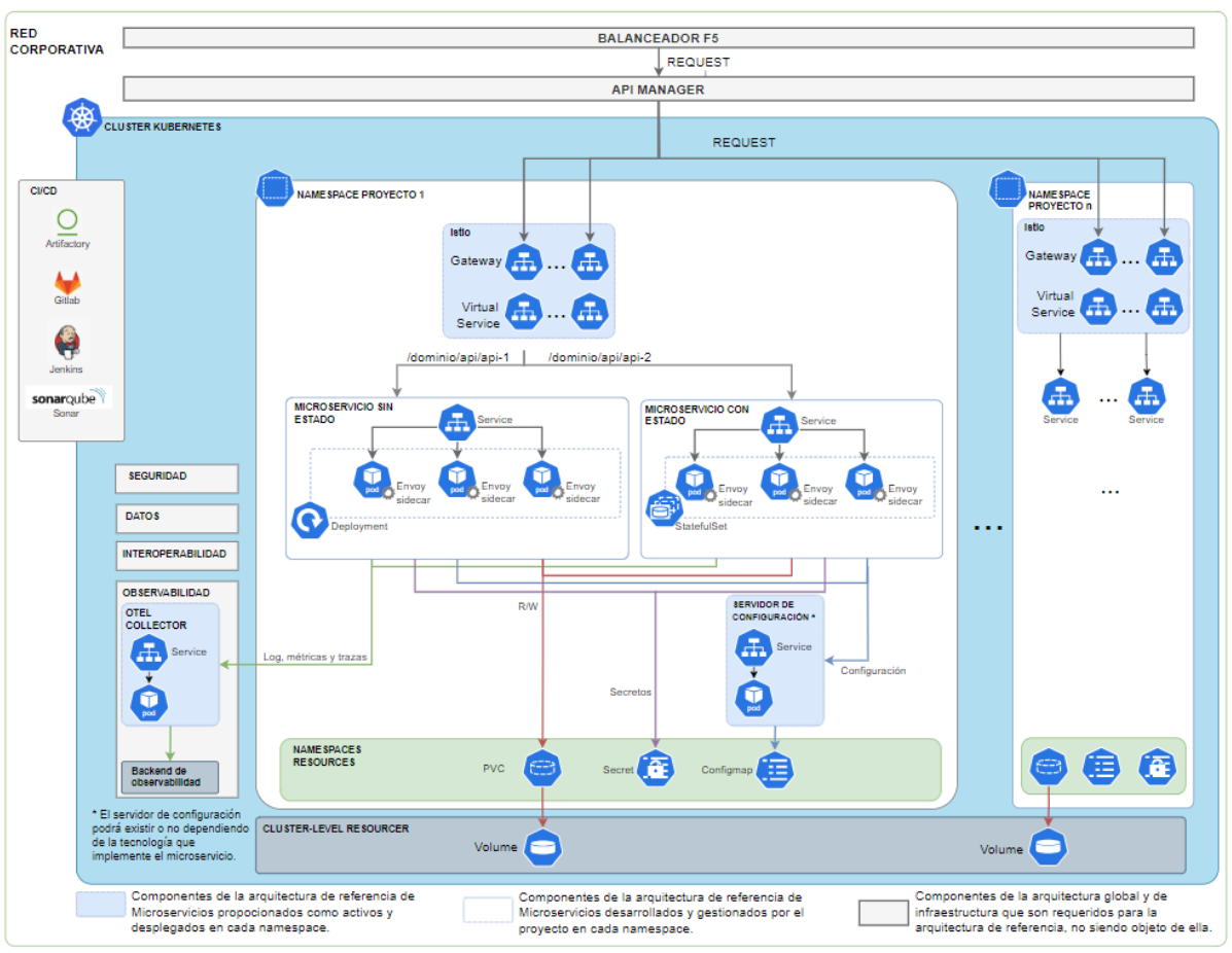 Diagrama de despliegue microservicios