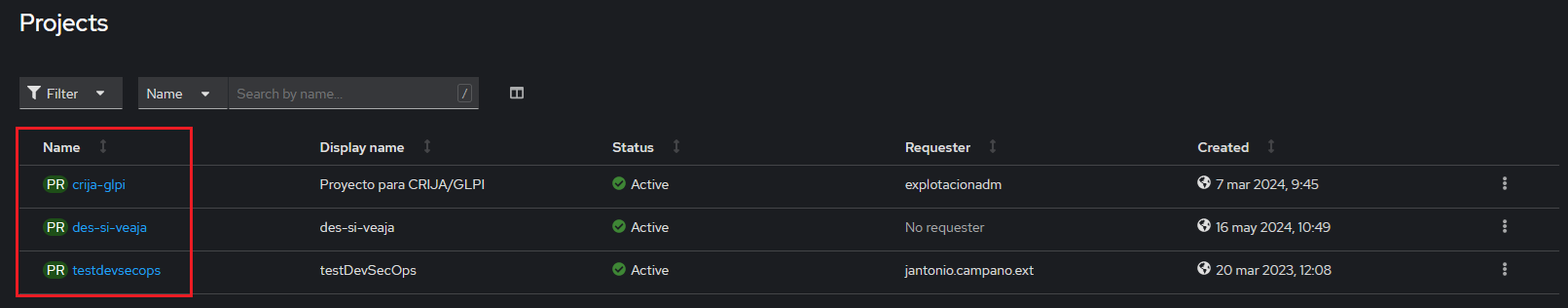 Figura 4. Proyectos en OpenShift para un Administrador
