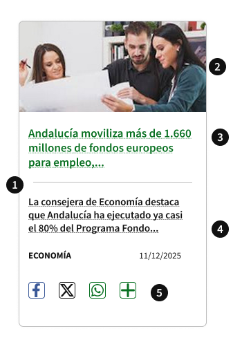 Anatomía del componente Tarjeta (card)