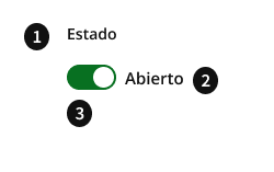 Anatomía del componente interruptor