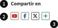 Anatomía del componente Compartir en redes sociales