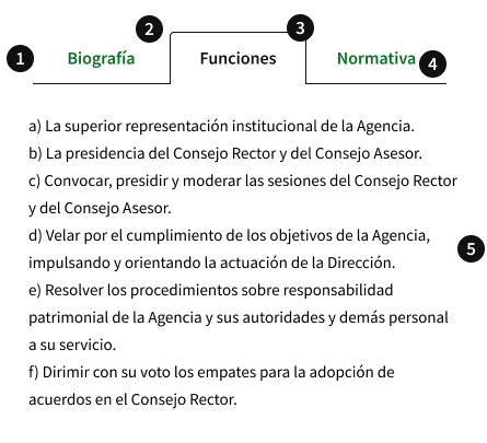 Anatomía del componente Tab
