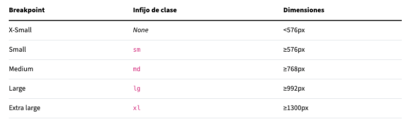 Puntos de ruptura