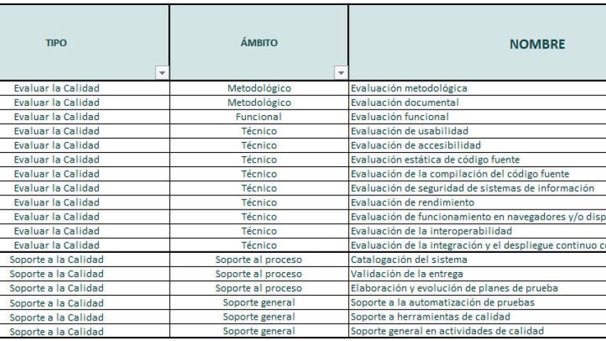 Catálogo del Modelo de Calidad